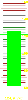 Input voltage: 123.0