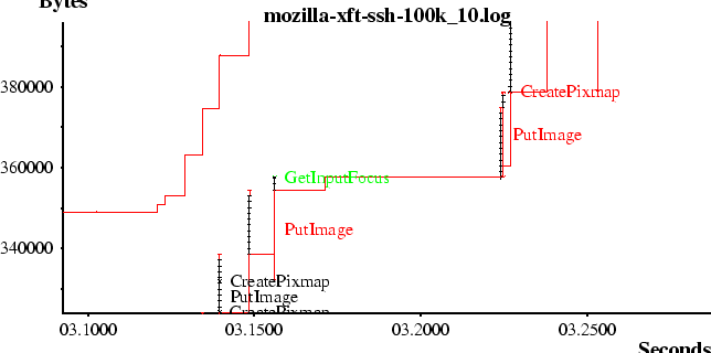 \begin{figure*}\begin{center}
\epsfig{figure=mozilla.eps}\end{center}\end{figure*}